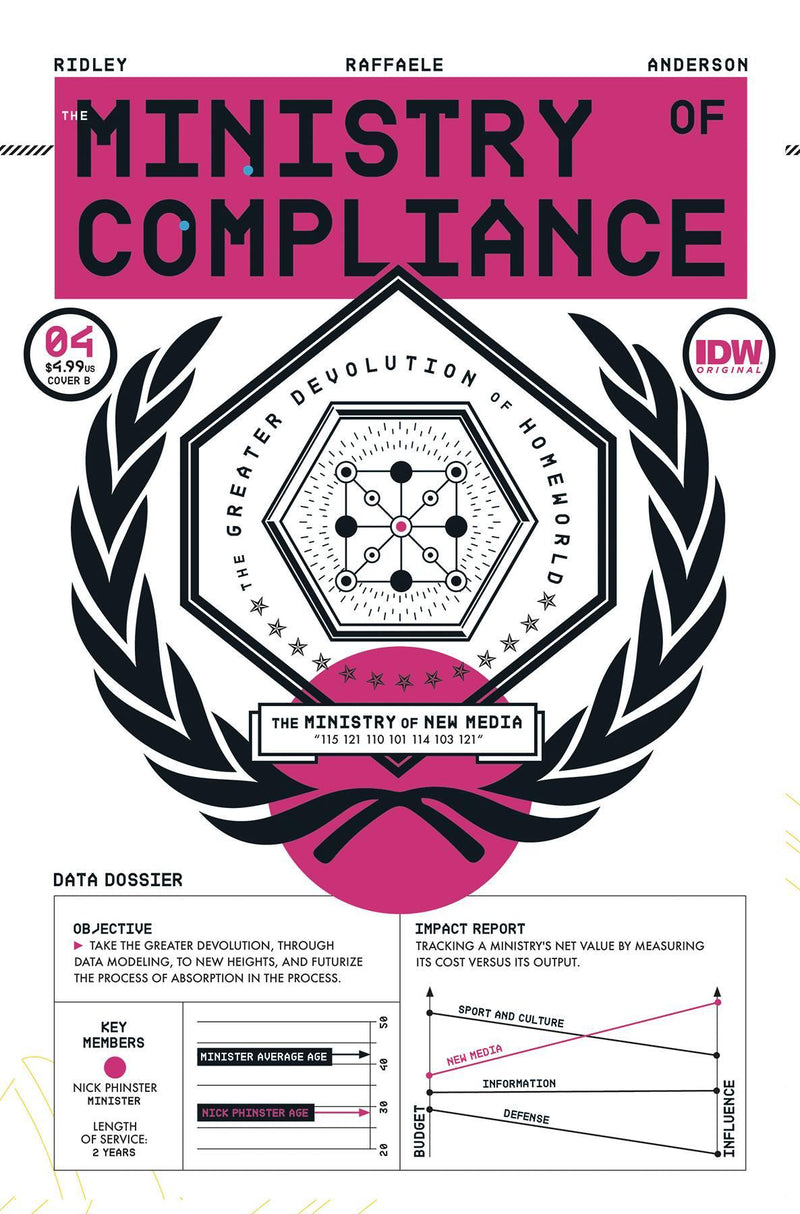 MINISTRY OF COMPLIANCE (2023) #4 CVR B SOOK