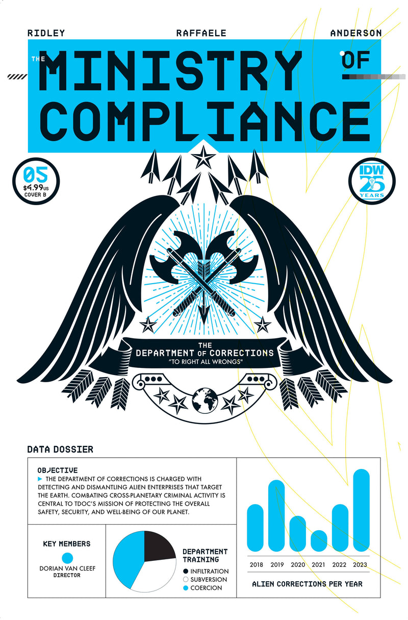 MINISTRY OF COMPLIANCE (2023) #5 CVR B LEONG