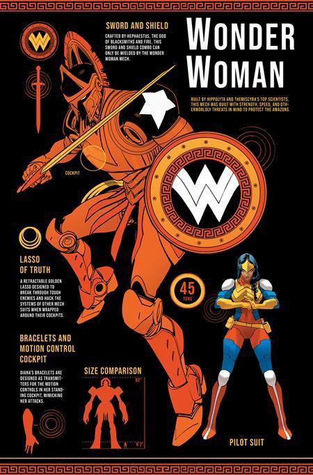 DC MECH #3 CVR B DAN MORA CARD STOCK VAR